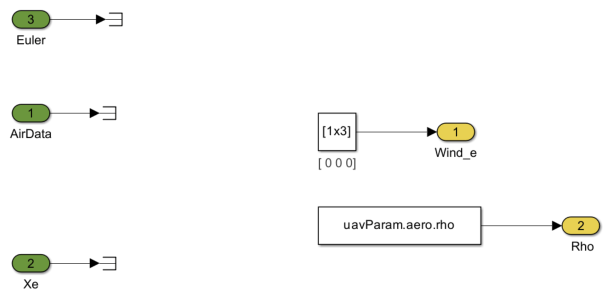 Simple model subsystem.