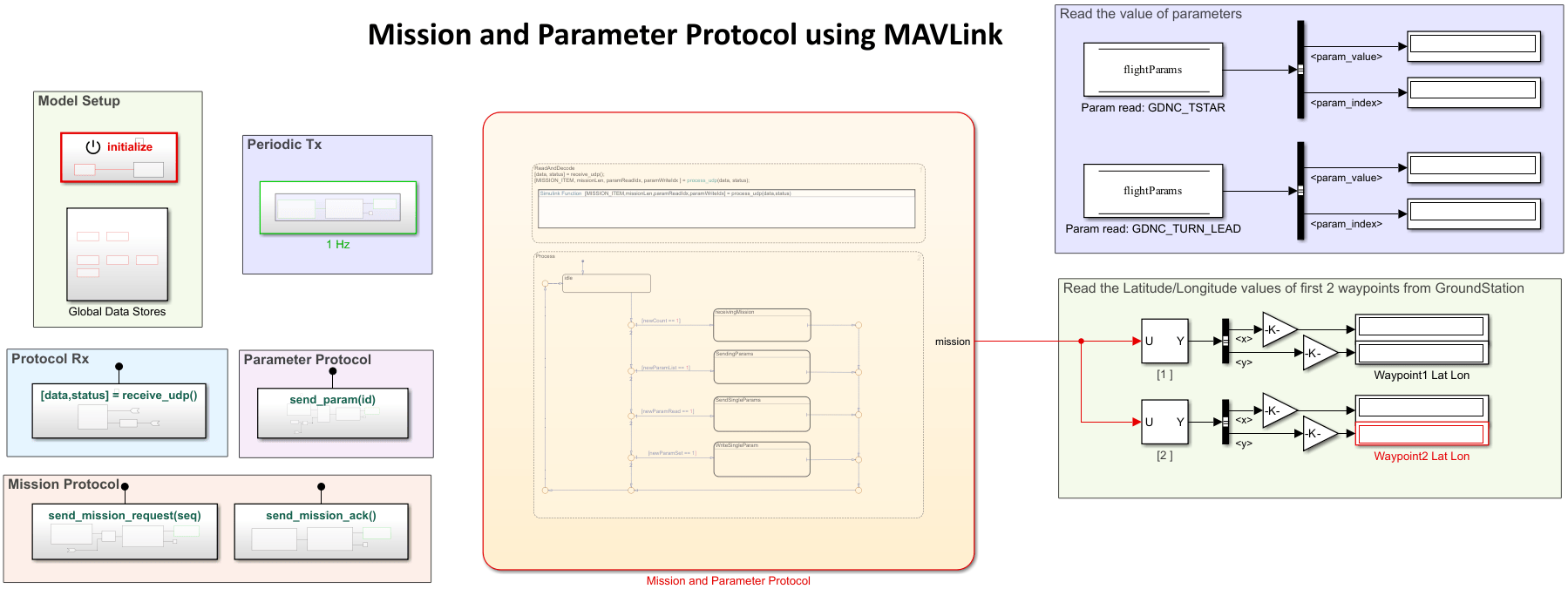 Receive Mission and Flight Parameter Data in Simulink Using MAVLink Microservices