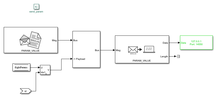 send_param subsystem.