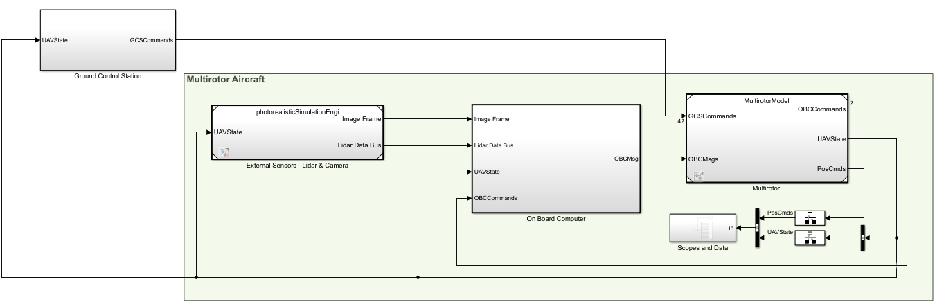 uavPIDAutotuning Simulink model.