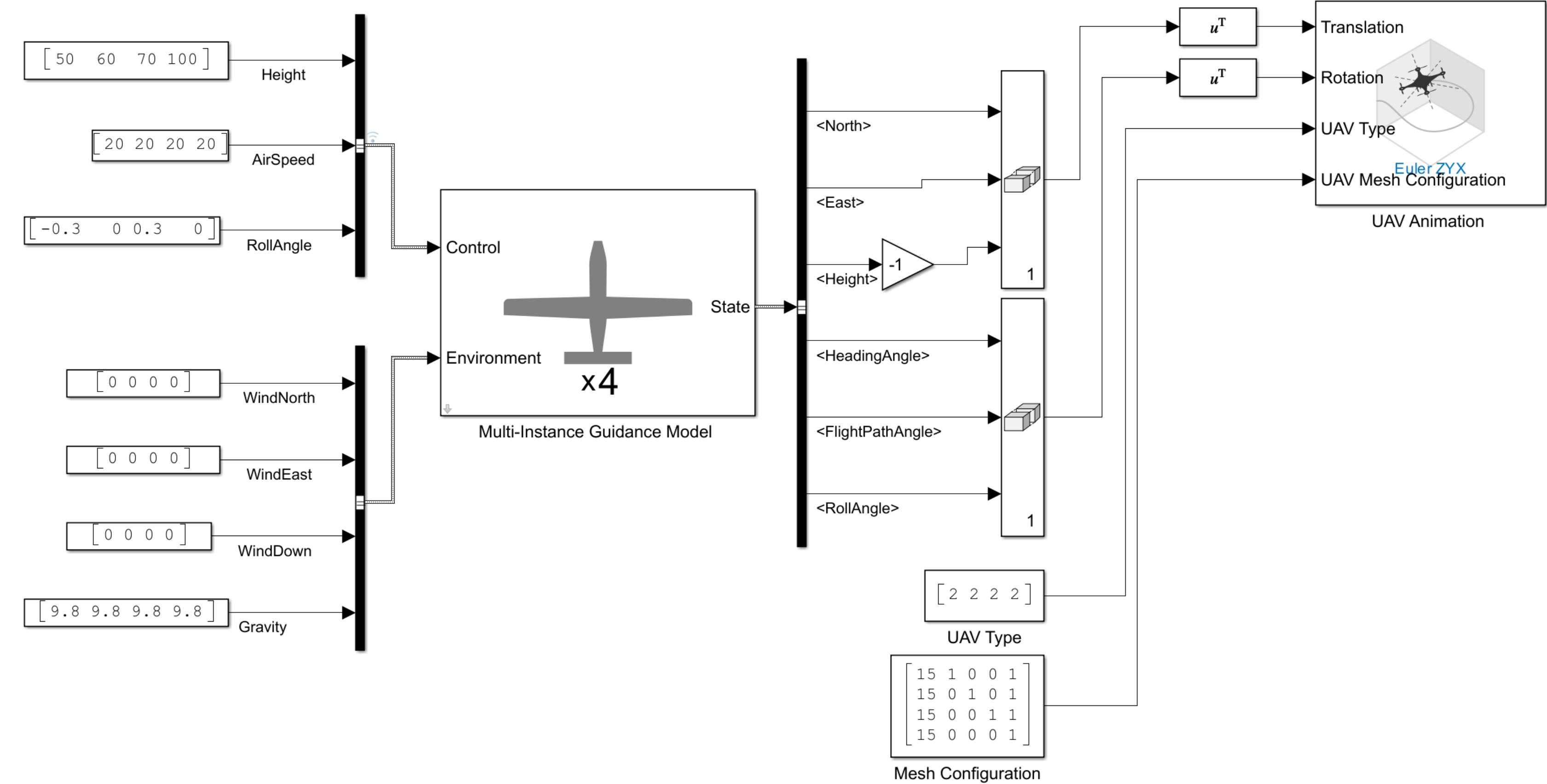 reducedOrderMultiUAVModel model