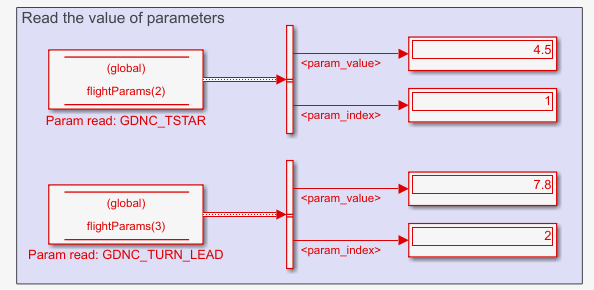 Flight parameter values in Simulink.