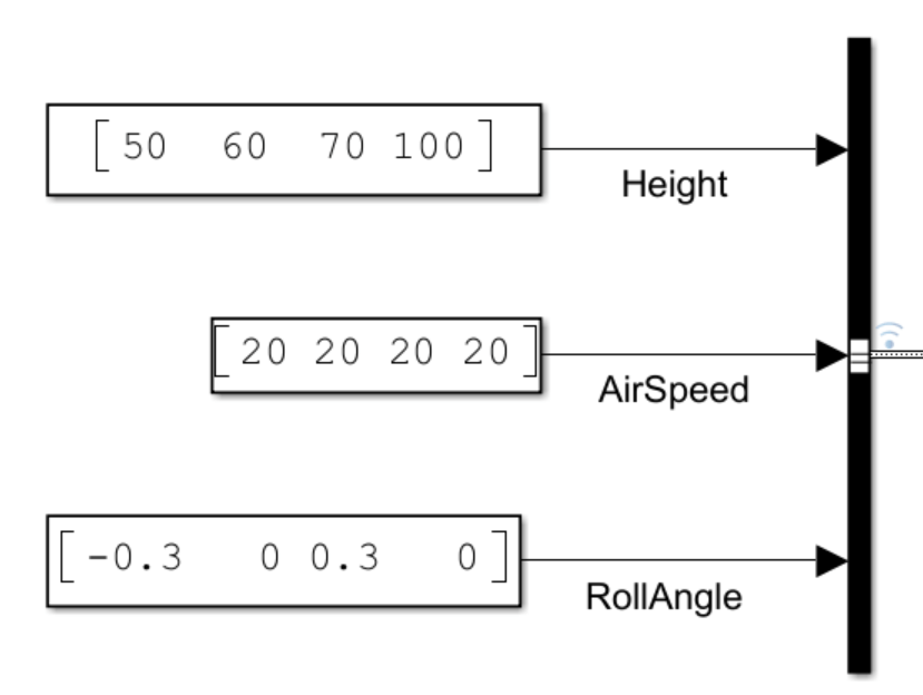 Control input bus, with Height, AirSpeed, and RollAngle inputs.