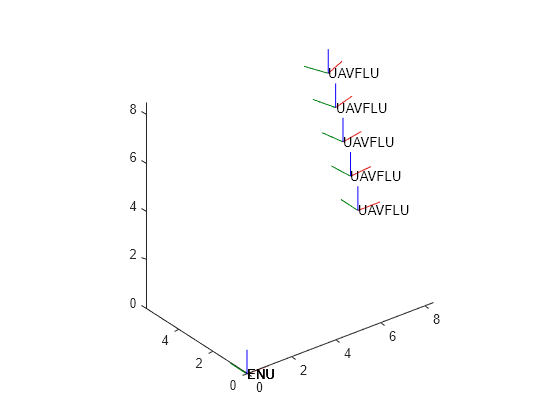 Figure contains an axes object. The axes object contains 50 objects of type patch, line, text.