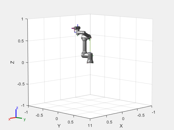 Figure contains an axes object. The axes object with xlabel X, ylabel Y contains 28 objects of type patch, line. These objects represent base_link, base, base_link_inertia, shoulder_link, upper_arm_link, forearm_link, wrist_1_link, wrist_2_link, wrist_3_link, flange, tool0, base_link_inertia_mesh, shoulder_link_mesh, upper_arm_link_mesh, forearm_link_mesh, wrist_1_link_mesh, wrist_2_link_mesh, wrist_3_link_mesh.