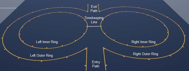 Formula Student skidpad track with cone locations marked.