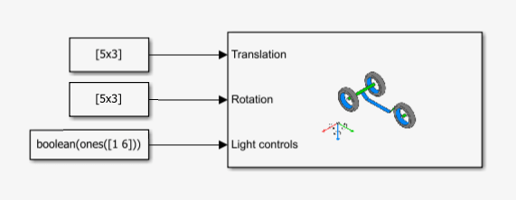 Constant block input to the Simulation 3D Three-Wheeled Vehicle block