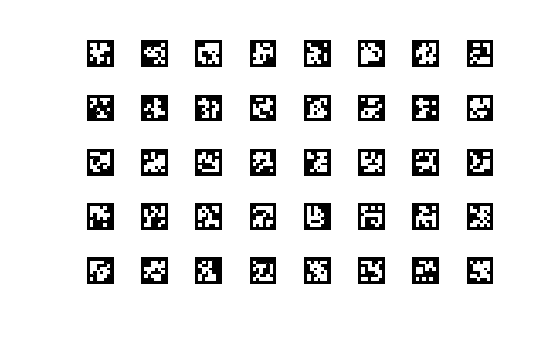 Figure contains an axes object. The hidden axes object contains an object of type image.