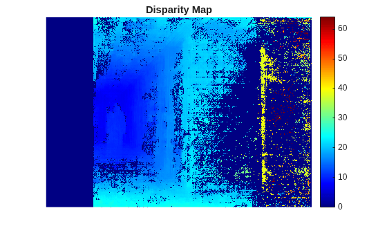Figure contains an axes object. The hidden axes object with title Disparity Map contains an object of type image.
