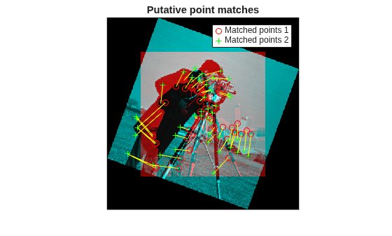 Figure contains an axes object. The hidden axes object with title Putative point matches contains 4 objects of type image, line. One or more of the lines displays its values using only markers These objects represent Matched points 1, Matched points 2.
