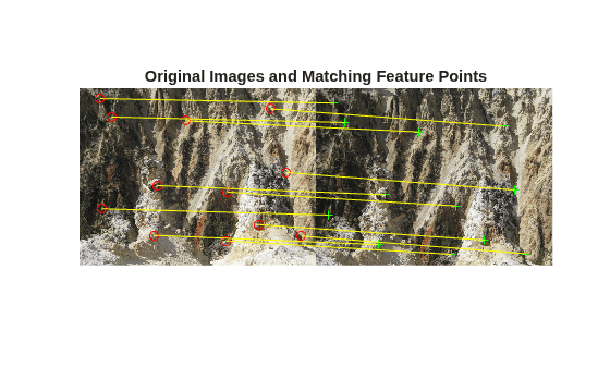 Figure contains an axes object. The hidden axes object with title Original Images and Matching Feature Points contains 4 objects of type image, line. One or more of the lines displays its values using only markers