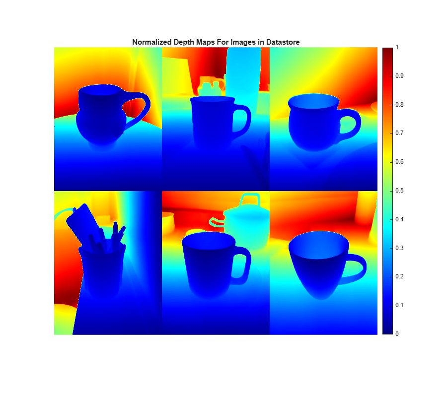 Normalized depth maps for six cup images in jet colormap, with blue indicating closer objects and red indicating farther objects