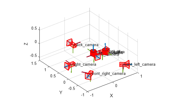 Figure contains an axes object. The axes object with xlabel X, ylabel Y contains 102 objects of type line, text, surface, patch.