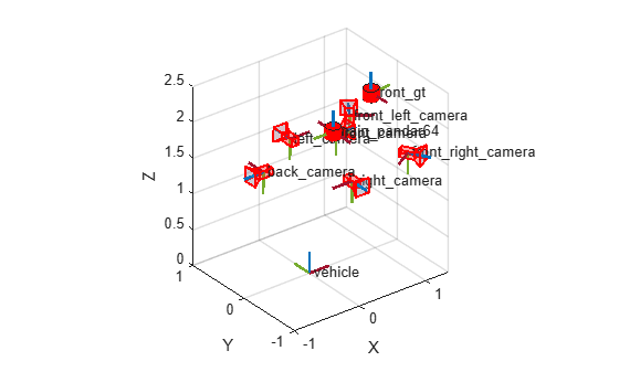 Figure contains an axes object. The axes object with xlabel X, ylabel Y contains 102 objects of type line, text, surface, patch.