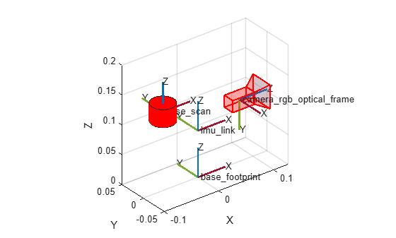 Figure contains an axes object. The axes object with xlabel X, ylabel Y contains 41 objects of type line, text, patch, surface.
