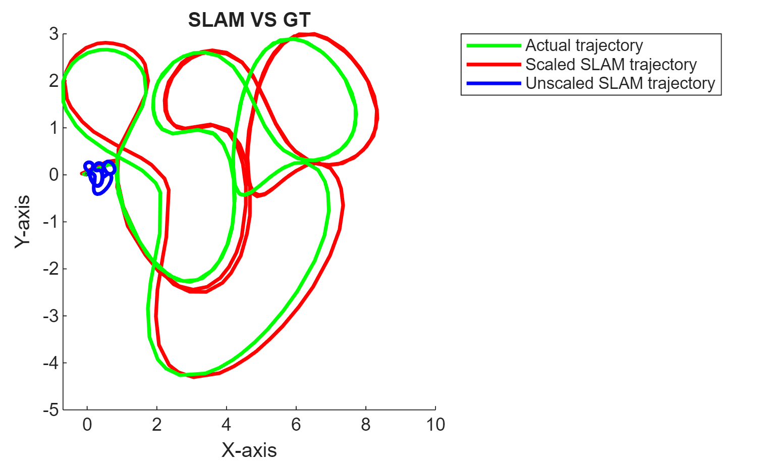Performant Monocular Visual-Inertial SLAM