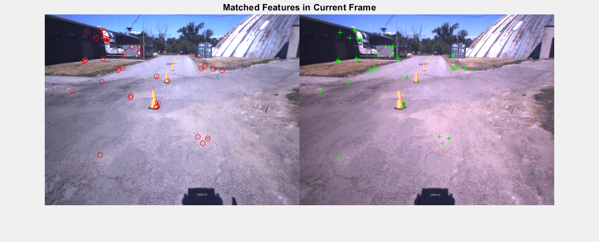 Figure contains an axes object. The hidden axes object with title Matched Features in Current Frame contains 4 objects of type image, line. One or more of the lines displays its values using only markers