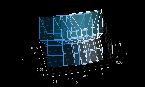 Figure contains an axes object. The axes object with xlabel X, ylabel Y contains 51 objects of type line, text, patch, scatter.
