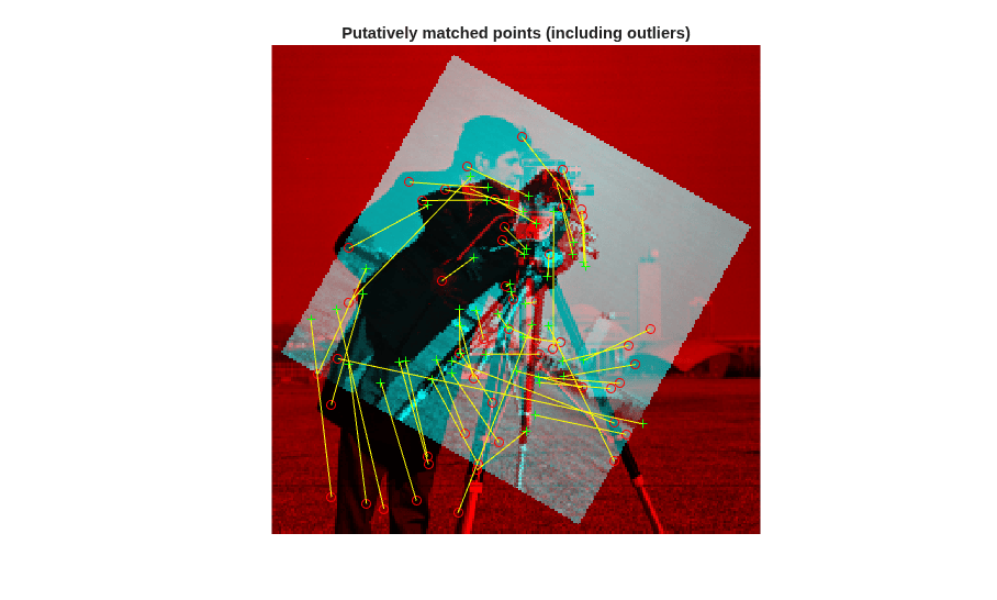 Automatically Find Image Rotation and Scale