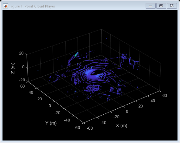 Figure Point Cloud Player contains an axes object. The axes object with xlabel X (m), ylabel Y (m) contains an object of type scatter.