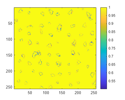 Figure contains an axes object. The axes object contains an object of type image.