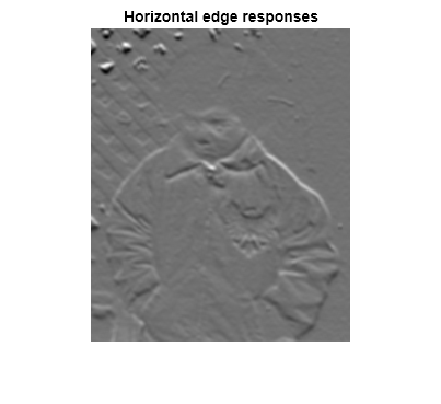 Figure contains an axes object. The hidden axes object with title Horizontal edge responses contains an object of type image.