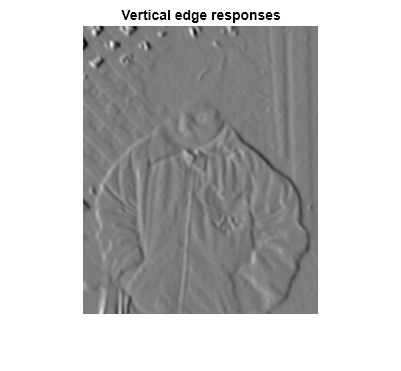 Figure contains an axes object. The hidden axes object with title Vertical edge responses contains an object of type image.