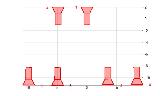 Figure contains an axes object. The axes object contains 60 objects of type line, text, patch.