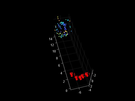 Figure contains an axes object. The axes object contains 51 objects of type line, text, patch, scatter.