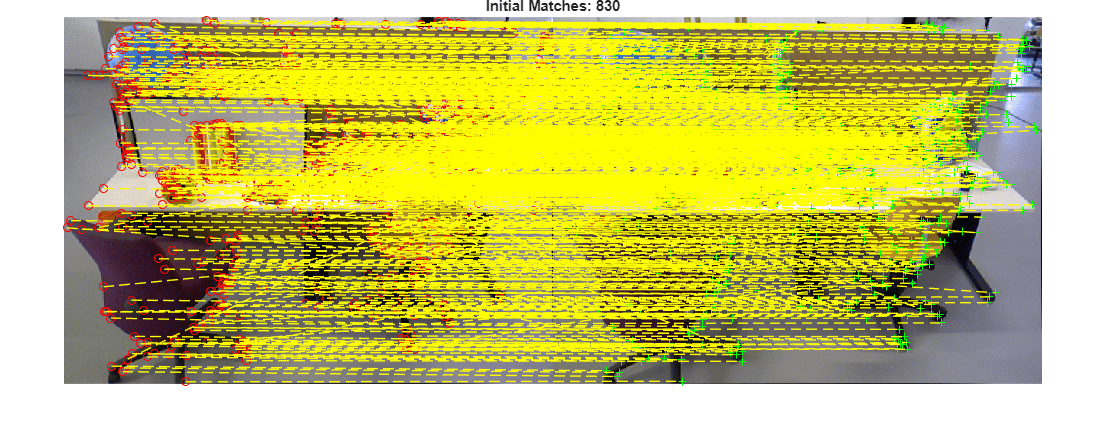 Figure contains an axes object. The hidden axes object with title Initial Matches: 830 contains 4 objects of type image, line. One or more of the lines displays its values using only markers
