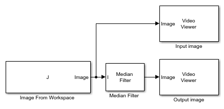 Remove Impulse Noise From Image - MATLAB & Simulink - MathWorks 中国