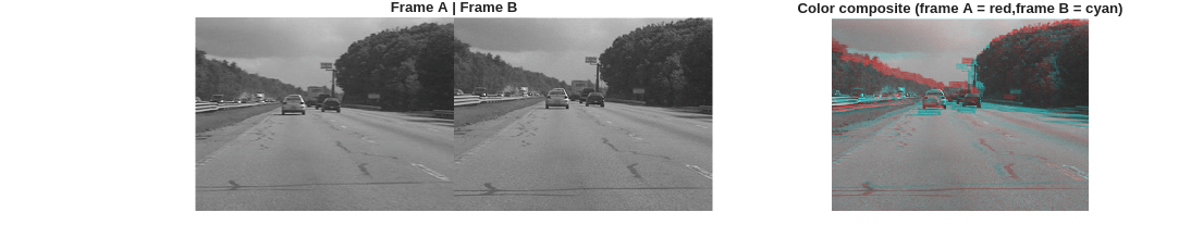 Figure contains 2 axes objects. Hidden axes object 1 with title Frame A | Frame B contains an object of type image. Hidden axes object 2 with title Color composite (frame A = red,frame B = cyan) contains an object of type image.