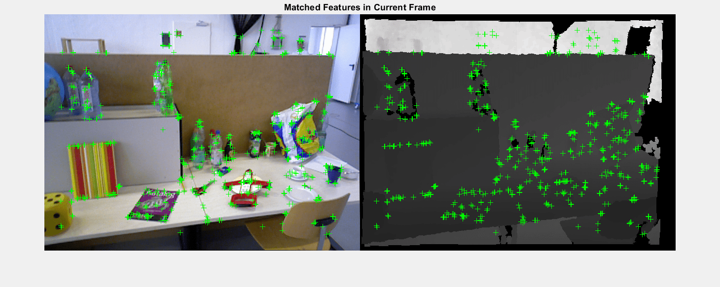 Figure contains an axes object. The hidden axes object with title Matched Features in Current Frame contains 4 objects of type image, line. One or more of the lines displays its values using only markers