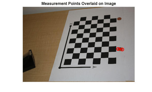 Figure contains an axes object. The hidden axes object with title Measurement Points Overlaid on Image contains 2 objects of type image, line.