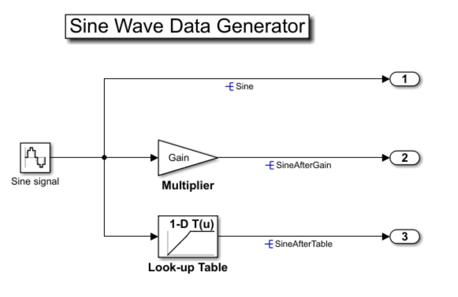 在部署的 Simulink 模型上执行 XCP 操作