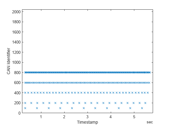 MATLAB CAN 通信快速入门
