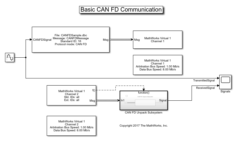 Simulink CAN FD 通信快速入门