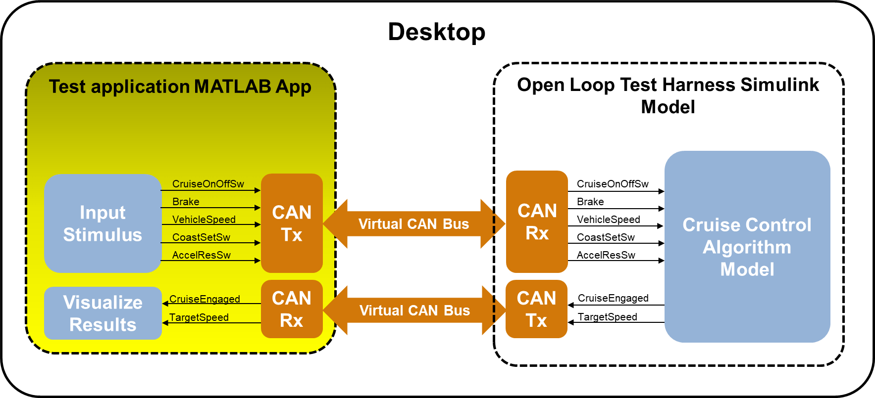 使用 CAN 为 Simulink 模型开发 App