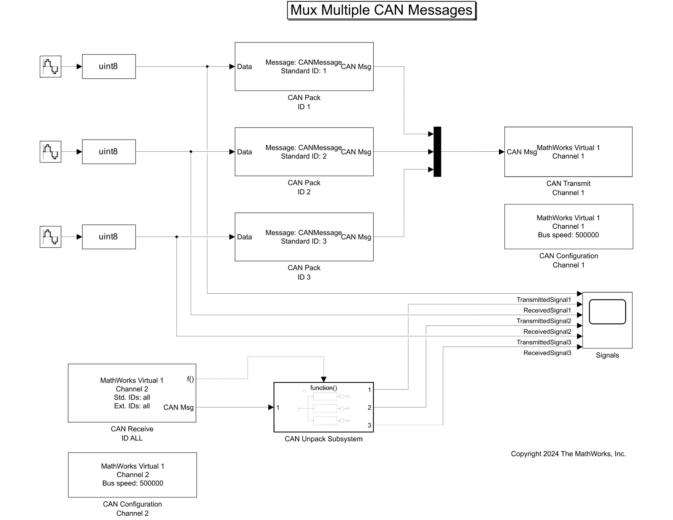 Mux and Transmit Multiple CAN Messages