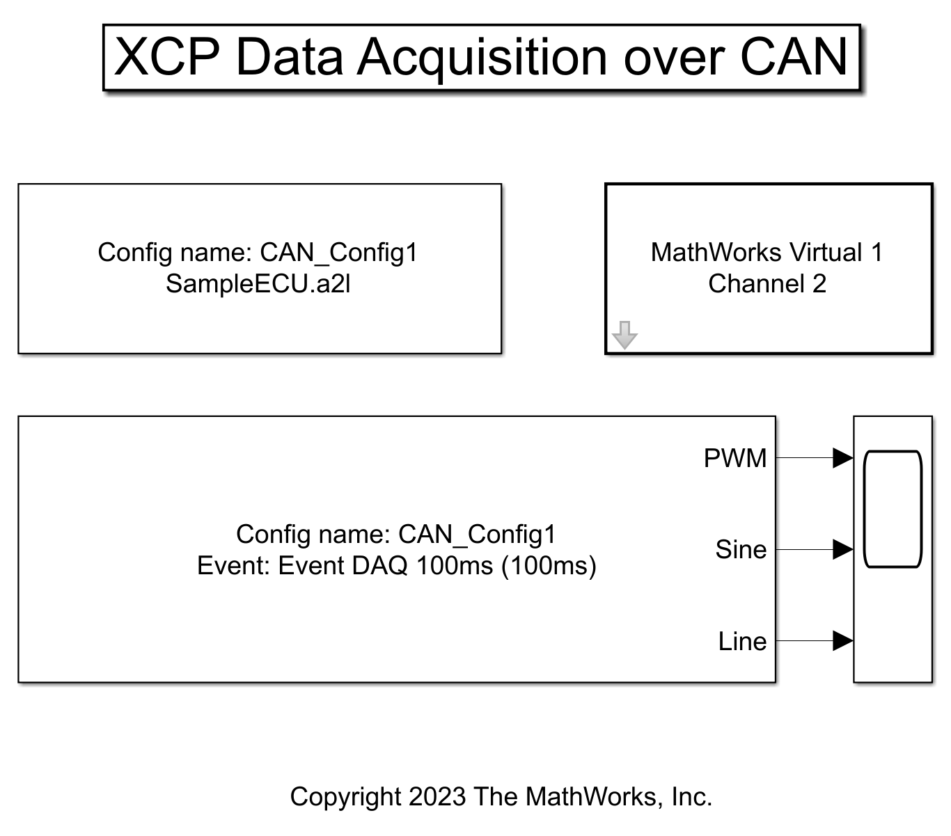 Perform XCP Data Acquisition in Simulink