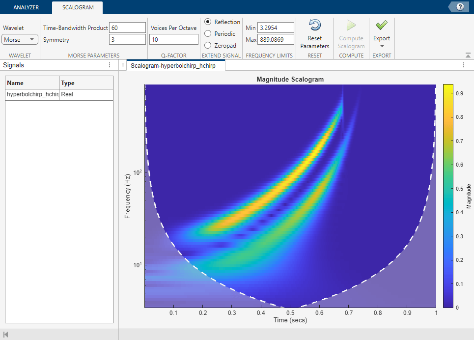 View of the app. In the panel on the left is the name of the imported signal, the hyperbolic chirp. On the right is the scalogram of the signal with the title Magnitude Spectrum. The x-axis label is Time, and the y-axis label is Frequency. The plot has a colorbar for the magnitude.