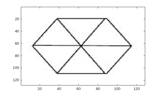 Figure contains an axes object. The axes object contains an object of type image.