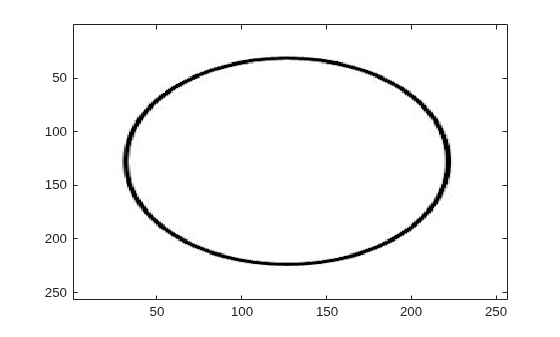 Figure contains an axes object. The axes object contains an object of type image.
