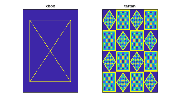 Figure contains 2 axes objects. Axes object 1 with title xbox contains an object of type image. Axes object 2 with title tartan contains an object of type image.
