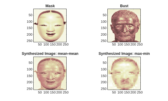 Figure contains 4 axes objects. Axes object 1 with title Mask contains an object of type image. Axes object 2 with title Bust contains an object of type image. Axes object 3 with title Synthesized Image: mean-mean contains an object of type image. Axes object 4 with title Synthesized Image: max-min contains an object of type image.