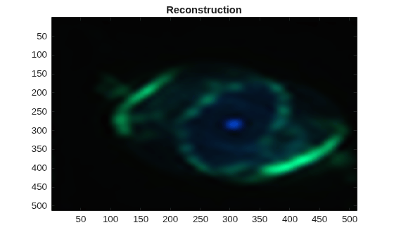 Figure contains an axes object. The axes object with title Reconstruction contains an object of type image.