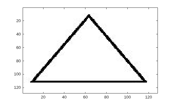 Figure contains an axes object. The axes object contains an object of type image.