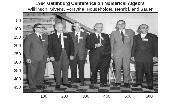 Figure contains an axes object. The axes object with title 1964 Gatlinburg Conference on Numerical Algebra contains an object of type image.