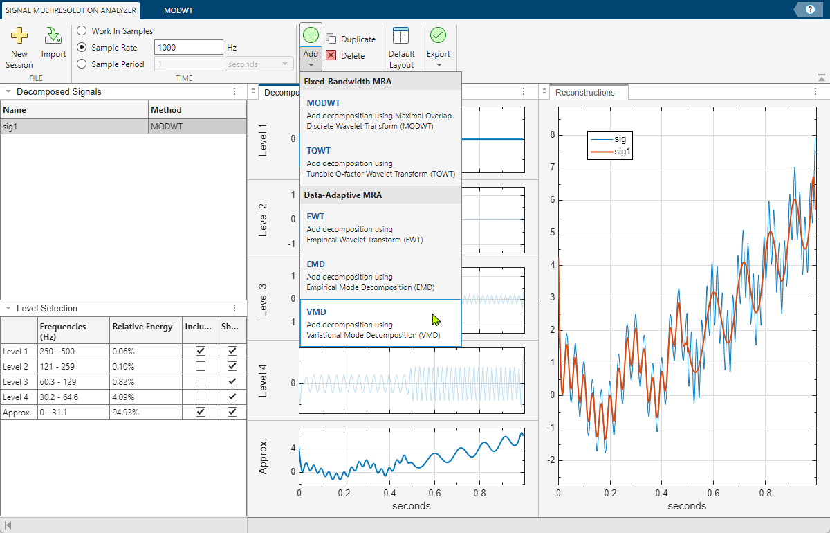 Signal Multiresolution Analyzer app, showing the dropdown list of decomposition methods.