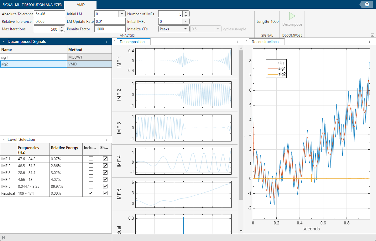 Signal Multiresolution Analyzer app, showing the VMD decomposition of the signal using five intrinsic mode functions.